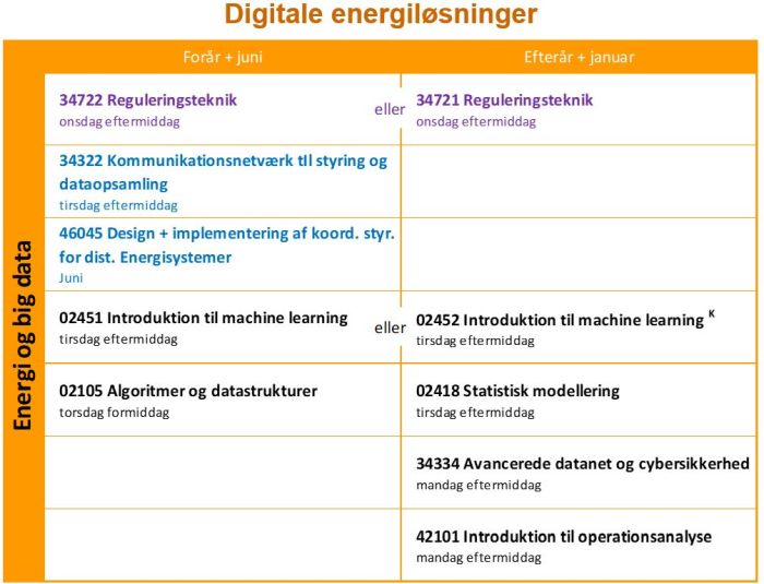 EnergiOgBigData700