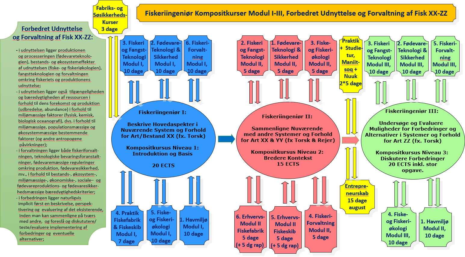 Fiskeriteknologi