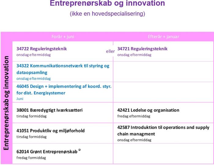 Entreprenoerskab700