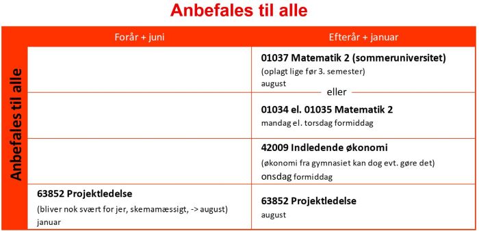 AnbefaletTilAlle700