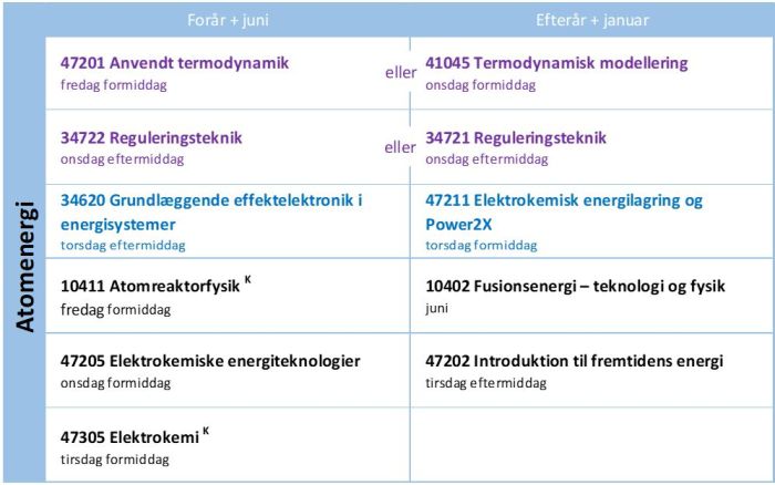 Atomenergi700