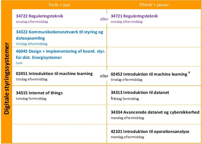 DigitaleStyringssystemer700