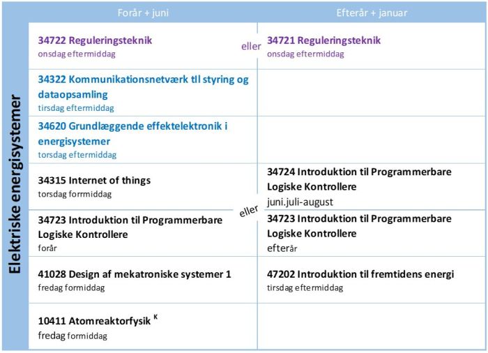 ElektriskeEnergisystemer700