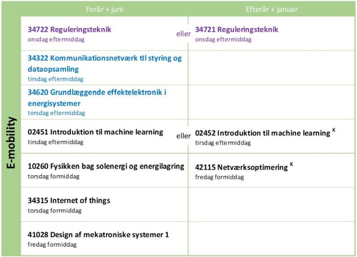 Emobility700