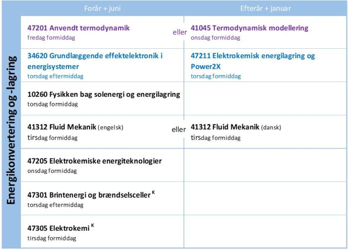 Energikonvertering700
