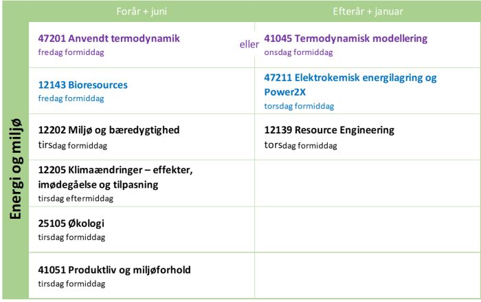 EnergiOgMiljoe700