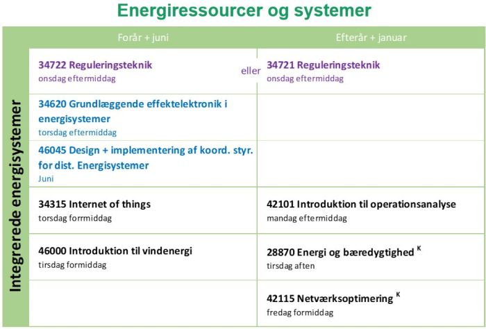 IntegreredeEnergisystemer700