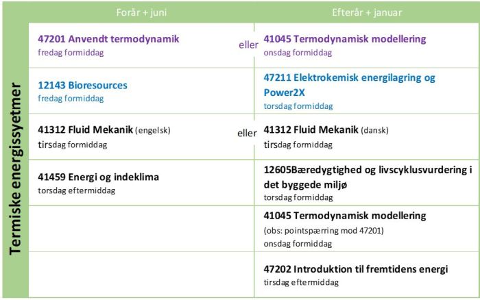 TermiskeEnergisystemer700