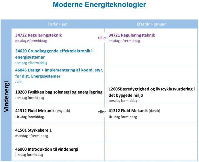 Vindenergi700