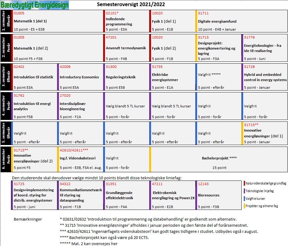 BEd Studieplan 2021-2022v1