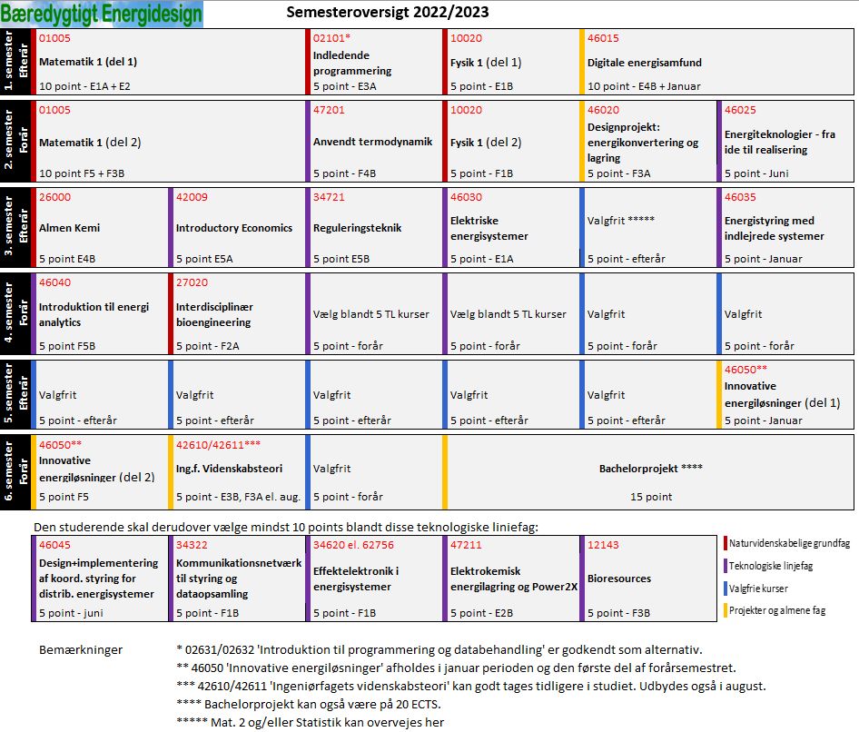 BEd Studieplan 2022-2023v1