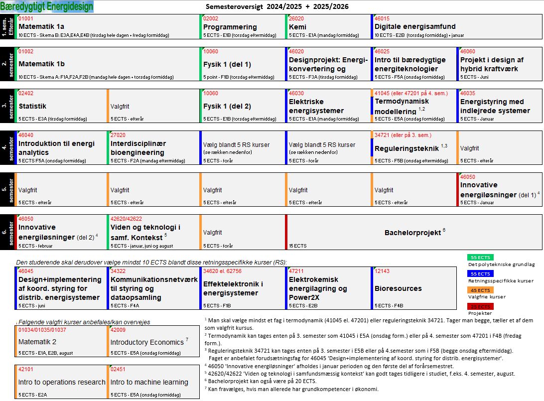 BEd-Studieplan-2025-2026v3